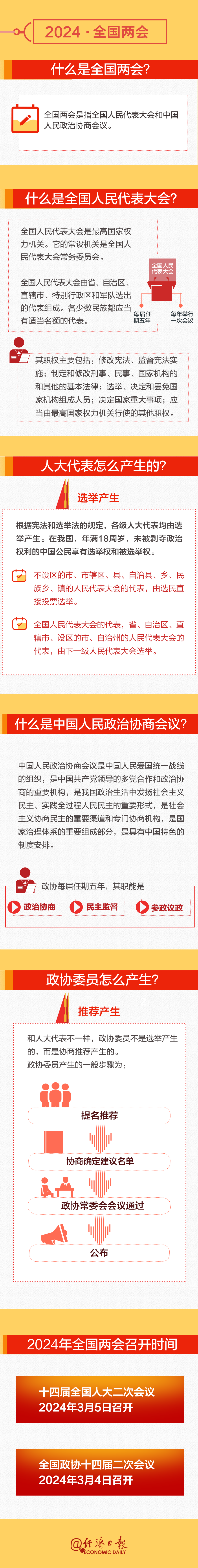 全國兩會時間即將開啟！這份知識帖請收好→